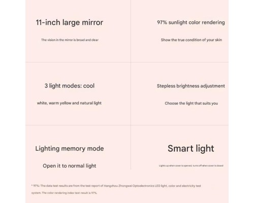 Дзеркало для макіяжу Xiaomi DOCO 11 " Daylight Portable Flat Mirror Pro Pink (FM008P)