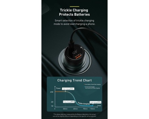 Автомобільний зарядний пристрій Baseus Superme Digital Display PPS Dual Quick Charger Car Charger 100 W Black (CCZX-01) Автомобільний зарядний пристрій Baseus Superme Digital Display PPS Dual Quick Charger Car Charger 100 W Black (CCZX-01)