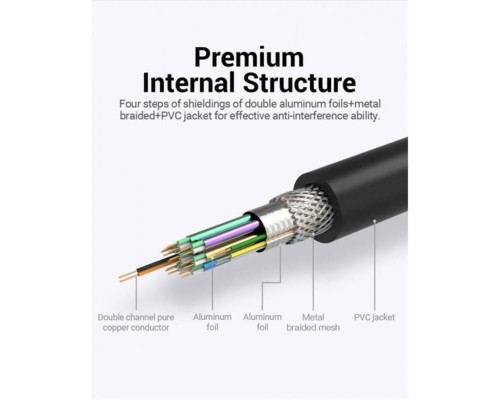 Кабель Vention DVI(24+1) Male to Male Cable 1.5M Black (EAABG) (EAABG) Кабель Vention DVI(24+1) Male to Male Cable 1.5M Black (EAABG) (EAABG)