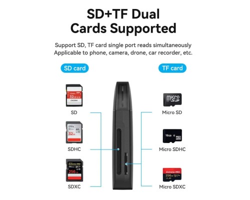 Картрідер Vention 2-in-1 USB 3.0 A Card Reader(SD+TF) Black Single Drive Letter (CLFB0) (CLFB0) Картрідер Vention 2-in-1 USB 3.0 A Card Reader(SD+TF) Black Single Drive Letter (CLFB0) (CLFB0)