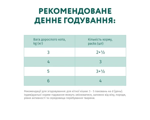 Вологий корм для кішок Optimeal зі смаком ягняти і овочів 85 г (4820083905445)
