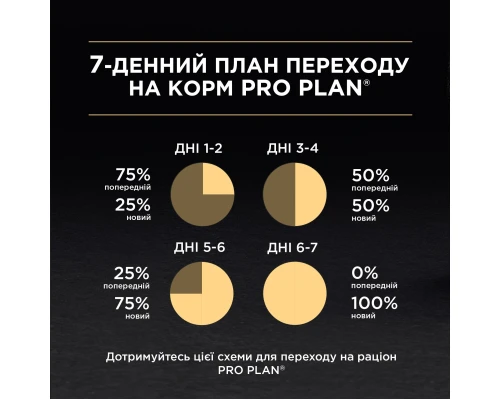 Вологий корм для кішок Purina Pro Plan Adult З куркою 85 г (8445290173218)